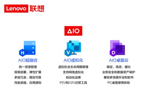 联想aio云计算震撼升级 助力企业提升效能