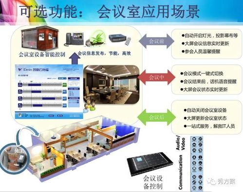 智慧办公 集团总部智能办公系统解决方案 ppt