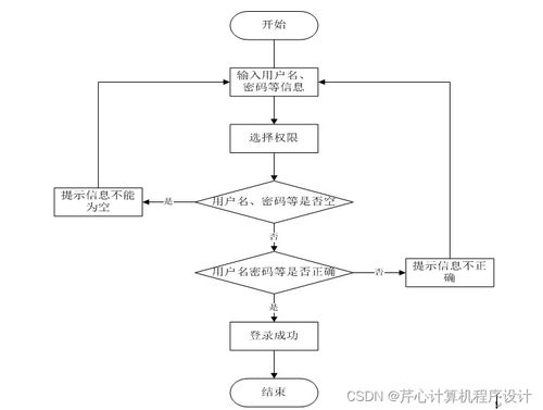 计算机毕业设计springboot基于java的校园二手商品交易市场的设计与实现72m249