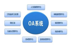 大型企业选型oa系统全攻略