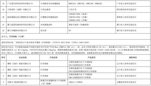 工业和信息化部办公厅关于公布第五批绿色制造名单的通知